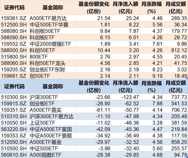 股票配资成本 基民懵了！沪指连续突破压力位，280亿资金借ETF落袋为安，但七月主力机构正凶猛加仓这些板块（附名单）